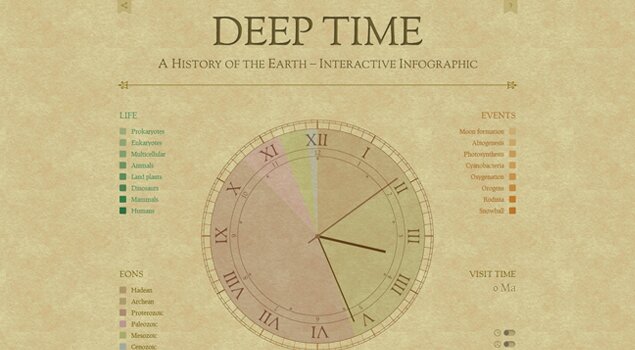 Deep Time